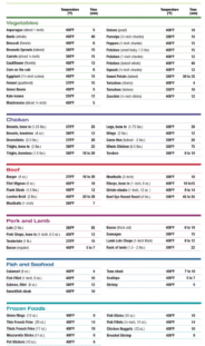 air fryer cooking chart